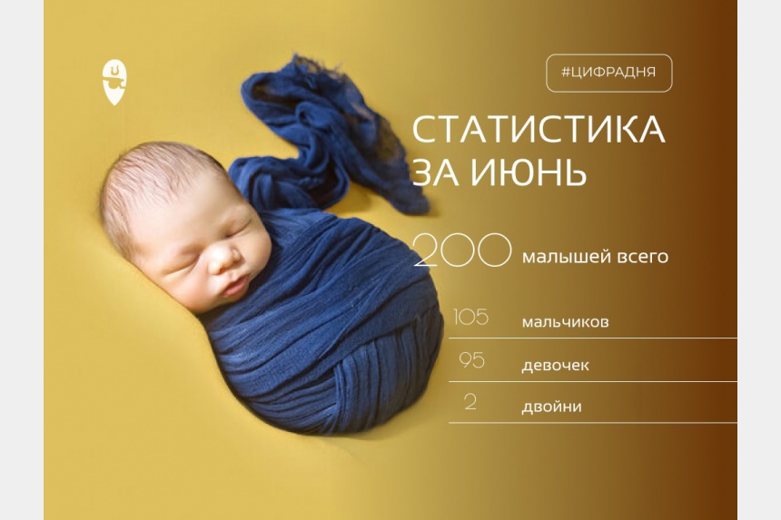 В июне в Смоленске родилось ровно 200 детей