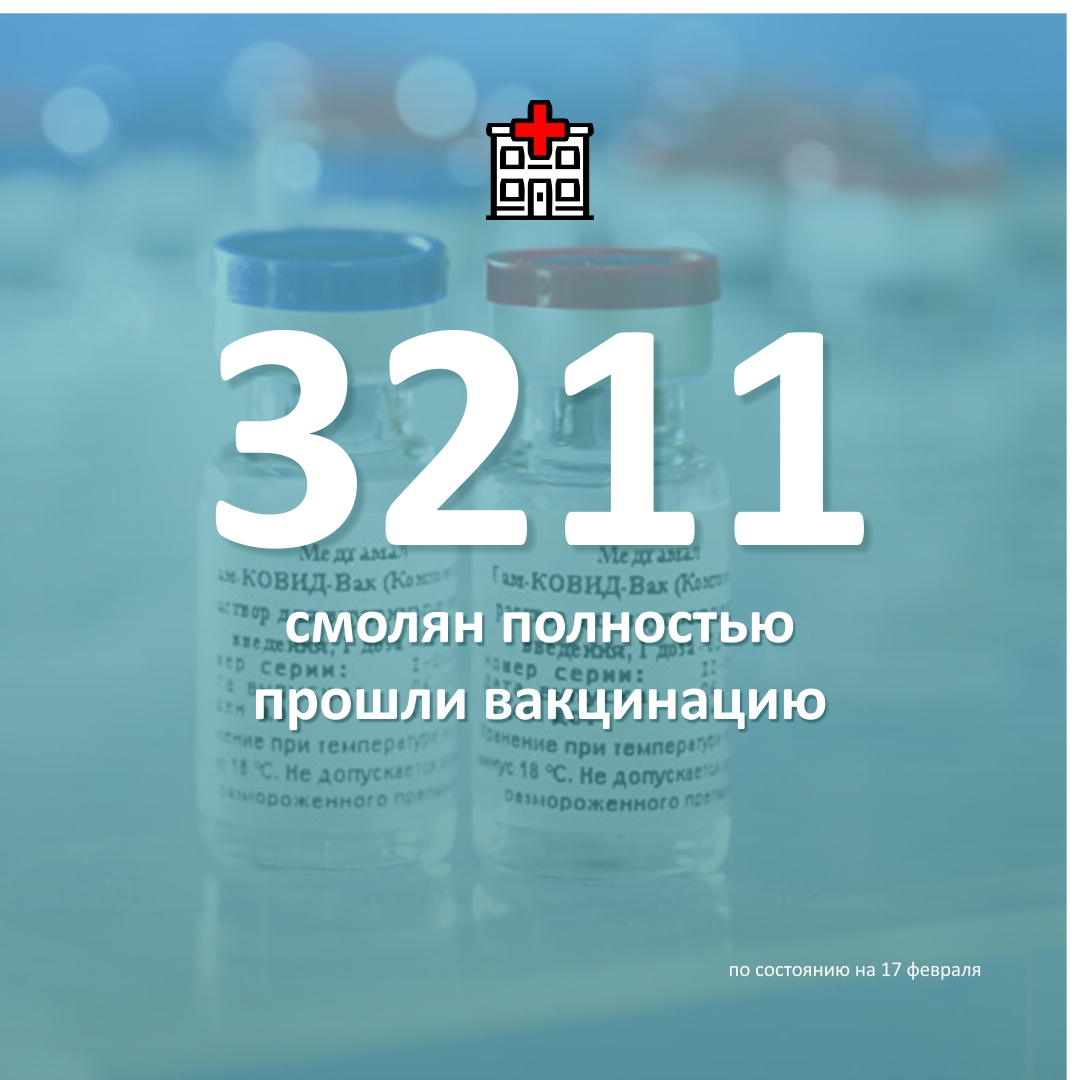В Смоленскую область на 17 февраля поступило 27 187 доз вакцины «Спутник V»