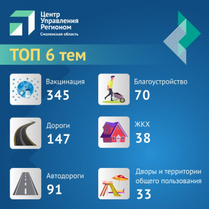 Более 850 сообщений граждан обработали в Смоленском ЦУР за 10 дней