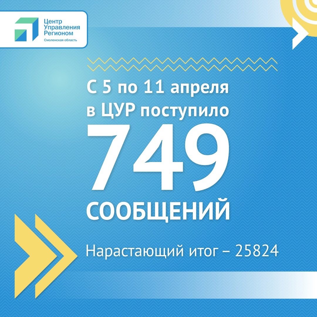 Специалистам ЦУР Смоленской области за неделю поступило почти 750 сообщений