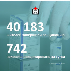 В Смоленской области первым компонентом вакцины от COVID-19 привили 61839 человек