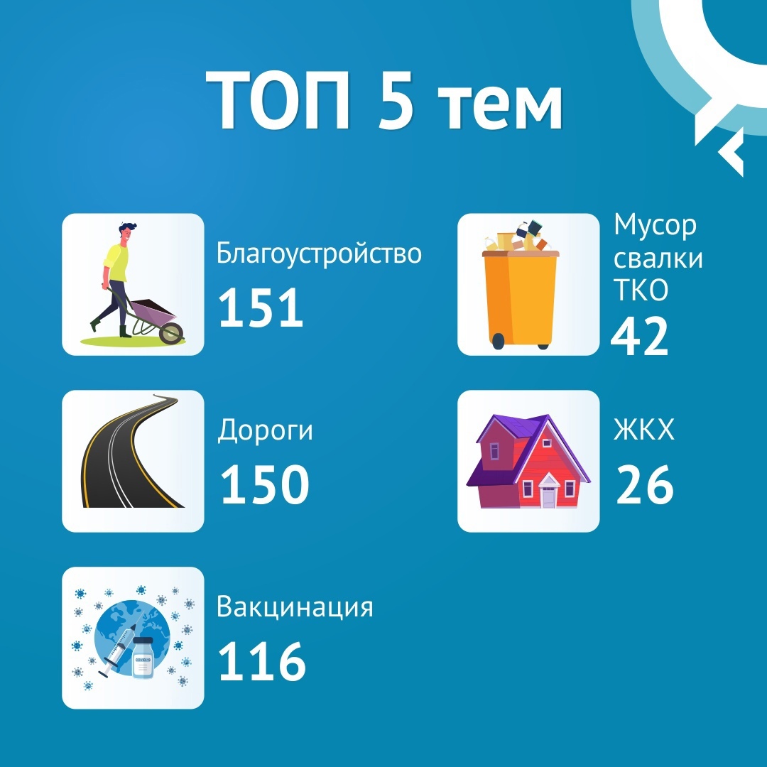 670 сообщений обработали сотрудники Центра управления регионом Смоленской области за неделю
