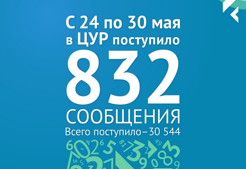 Более 800 сообщений поступило в ЦУР Смоленской области за минувшую неделю