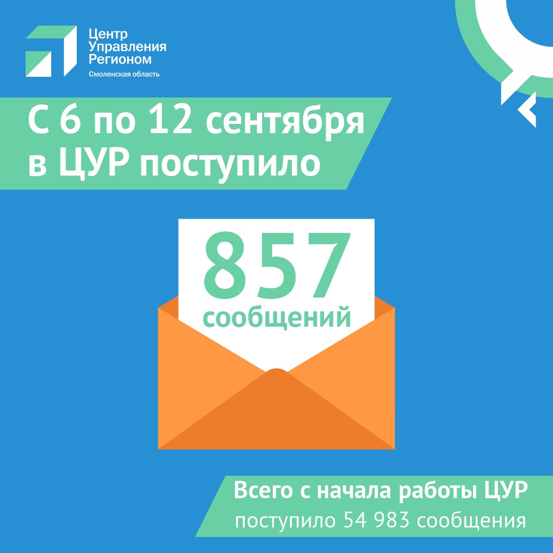 857 сообщений поступило в ЦУР Смоленской области за минувшую неделю
