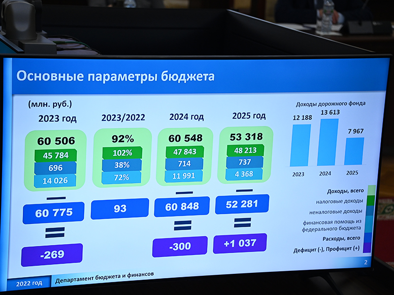 В Смоленской области опубликованы рекомендации публичных слушаний по проекту областного бюджета 