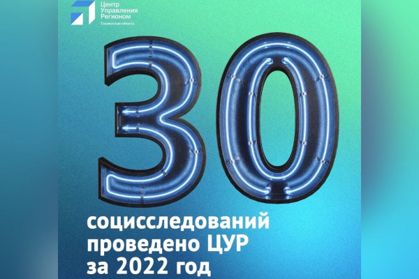 ЦУР Смоленской области в 2022 году провел 30 социологических исследований