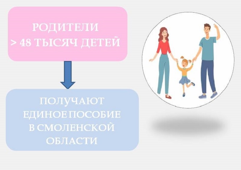 В Смоленской области родители более 48 000 детей получают единое пособие