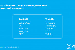 Telegram стал самым востребованным онлайн-приложением 