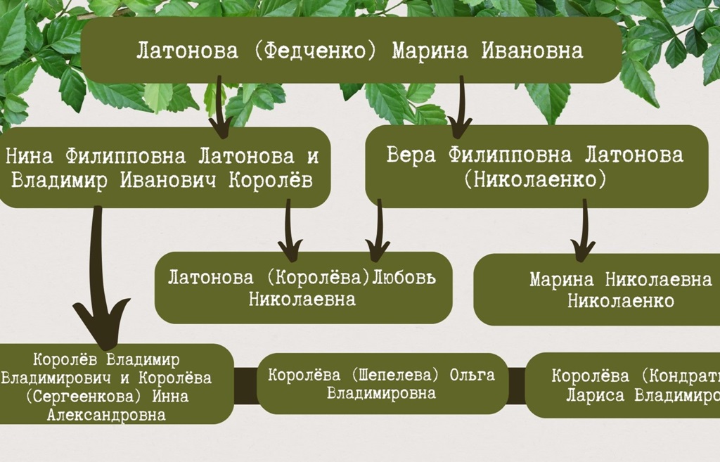 Шесть веков педагогического стажа