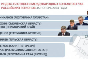 Губернатор Смоленской области вошёл в топ-3 глав российских регионов по индексу плотности международных контактов