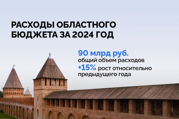 В правительстве Смоленской области обсудили исполнение бюджета за 2024 год