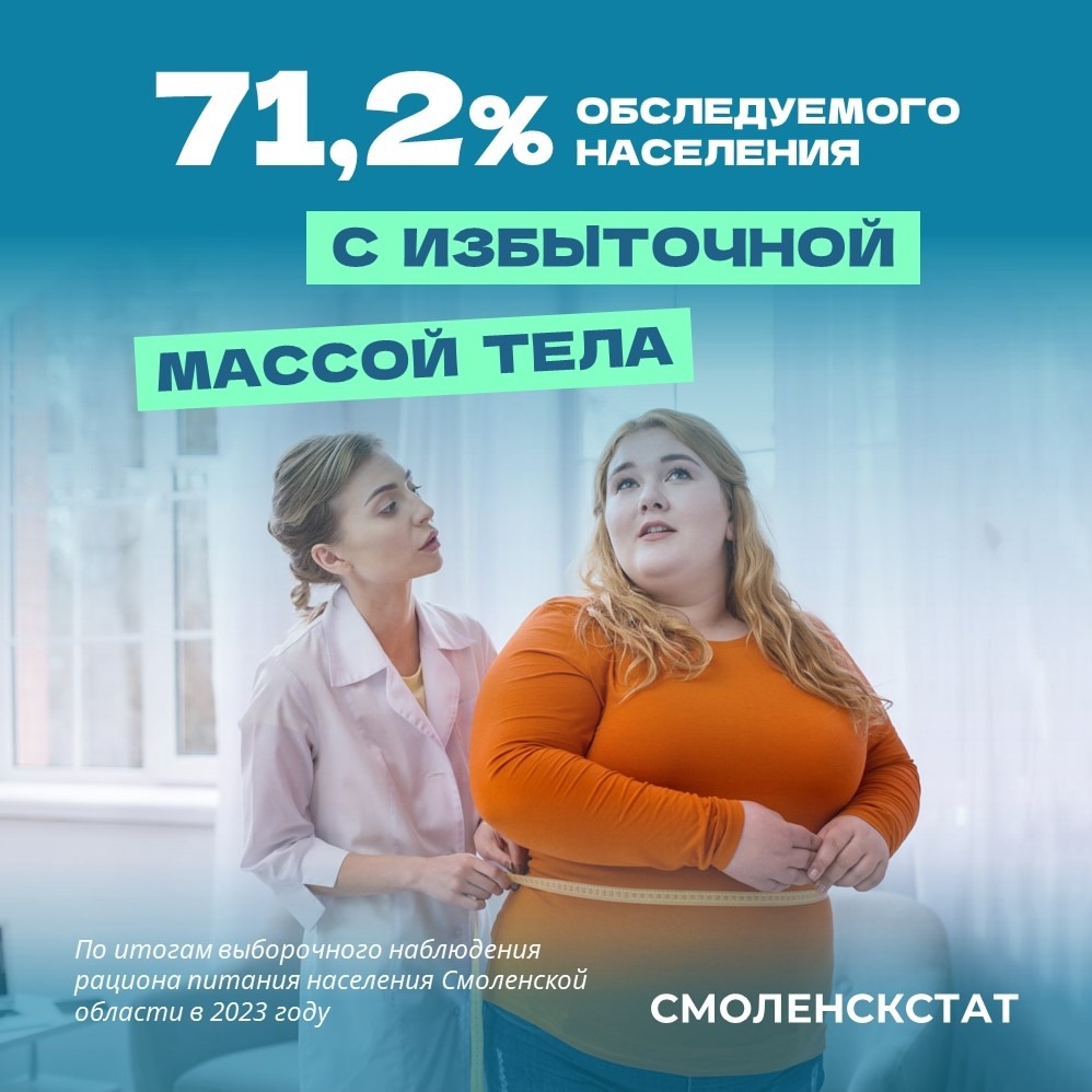 Более 70% смолян имеют лишний вес