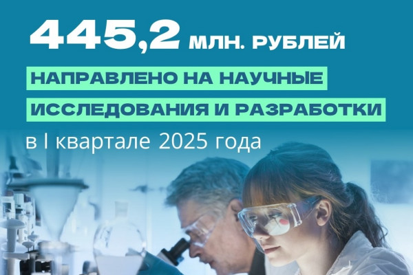 В Смоленской области на научные разработки и исследования направили 445,2 млн руб.
