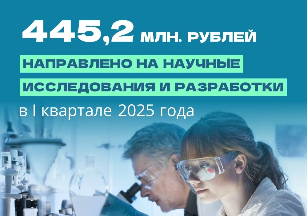 В Смоленской области на научные разработки и исследования направили 445,2 млн руб.