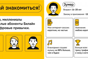 В выходные молодёжь проводит в интернете на 40% больше времени, чем старшие поколения   