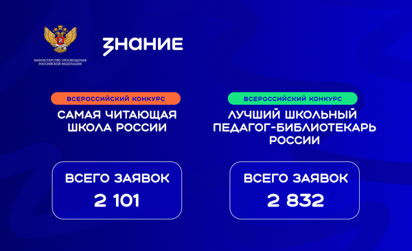 Смоленские школы и педагоги поборются за победу в конкурсах Общества «Знание»