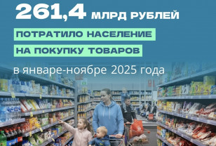 Розничная торговля Смоленской области показала заметный рост в 2025 году