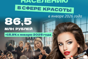 В этом году смоляне потратили 86,5 млн рублей на косметологов и парикмахеров