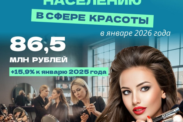 В этом году смоляне потратили 86,5 млн рублей на косметологов и парикмахеров