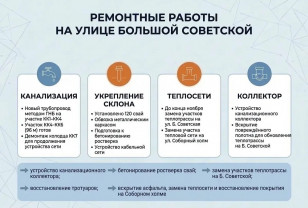 В Смоленске продолжается комплексная реконструкция на улице Большая Советская