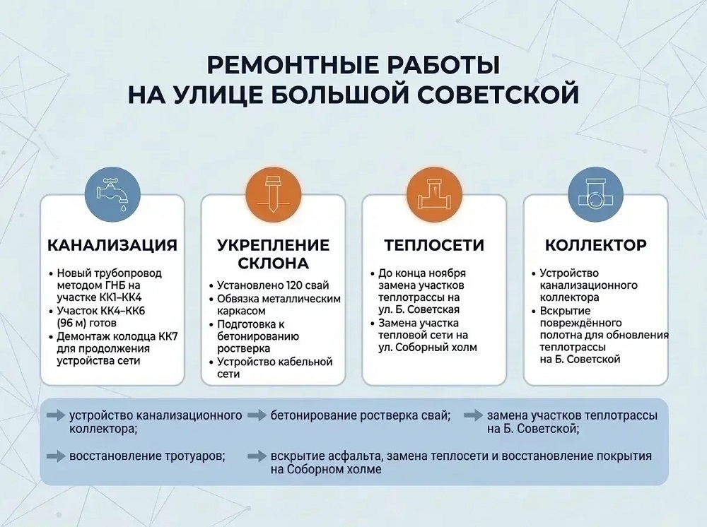 В Смоленске продолжается комплексная реконструкция на улице Большая Советская